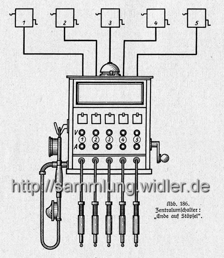 Handzentrale aus dem Buch Fachkunde für Fermeldetechnik 1940